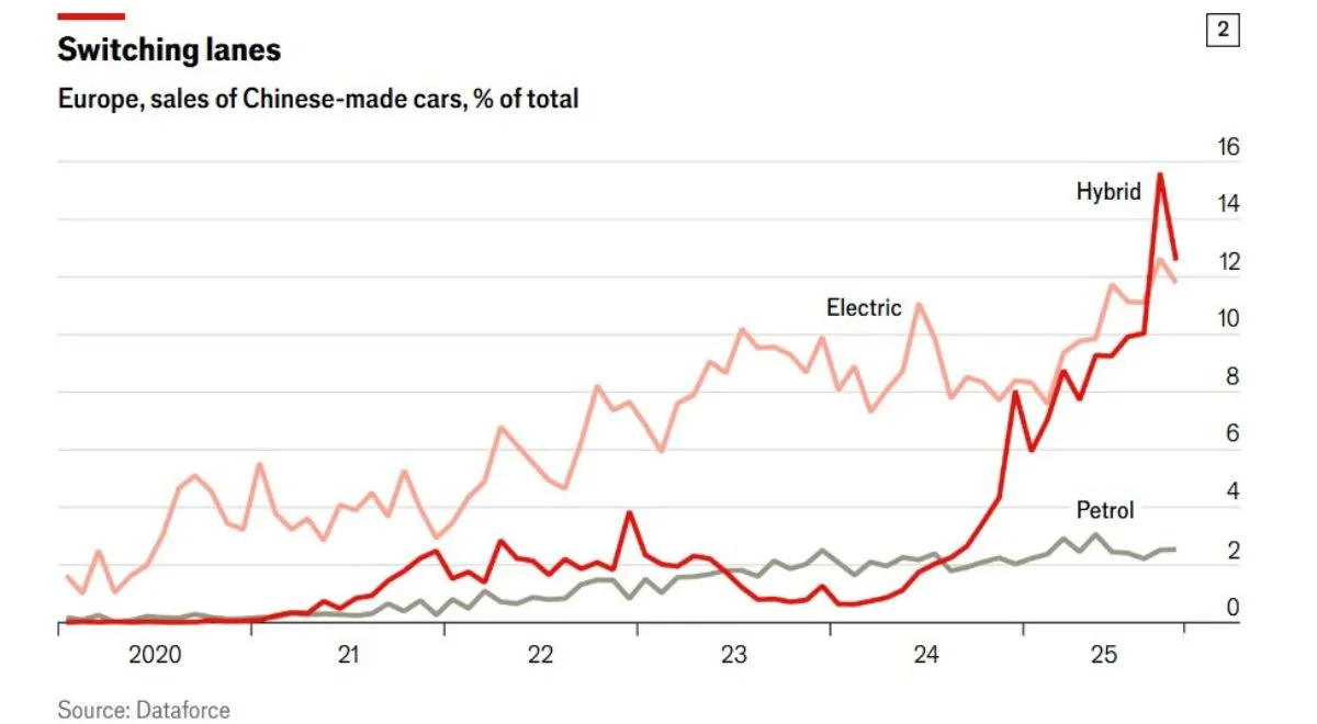 Struktura sprzedaży chińskich aut w Europie