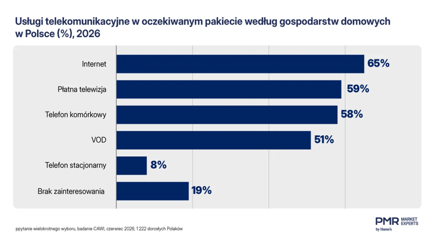 Usługi telekomunikacyjne w pakiecie