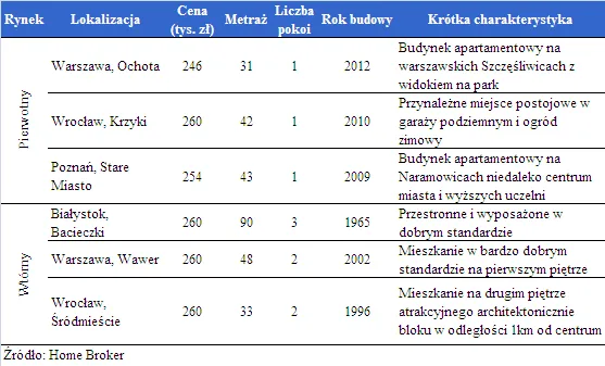 oferta_mieszkan_za_cene_ok_250_tys_zl_172696.png