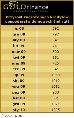 10_02_23_przyrost_zagrozonych_kredytow_173330.jpg