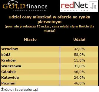10_02_19_udzial_ceny_mieszkan_ofercie_172084.jpg