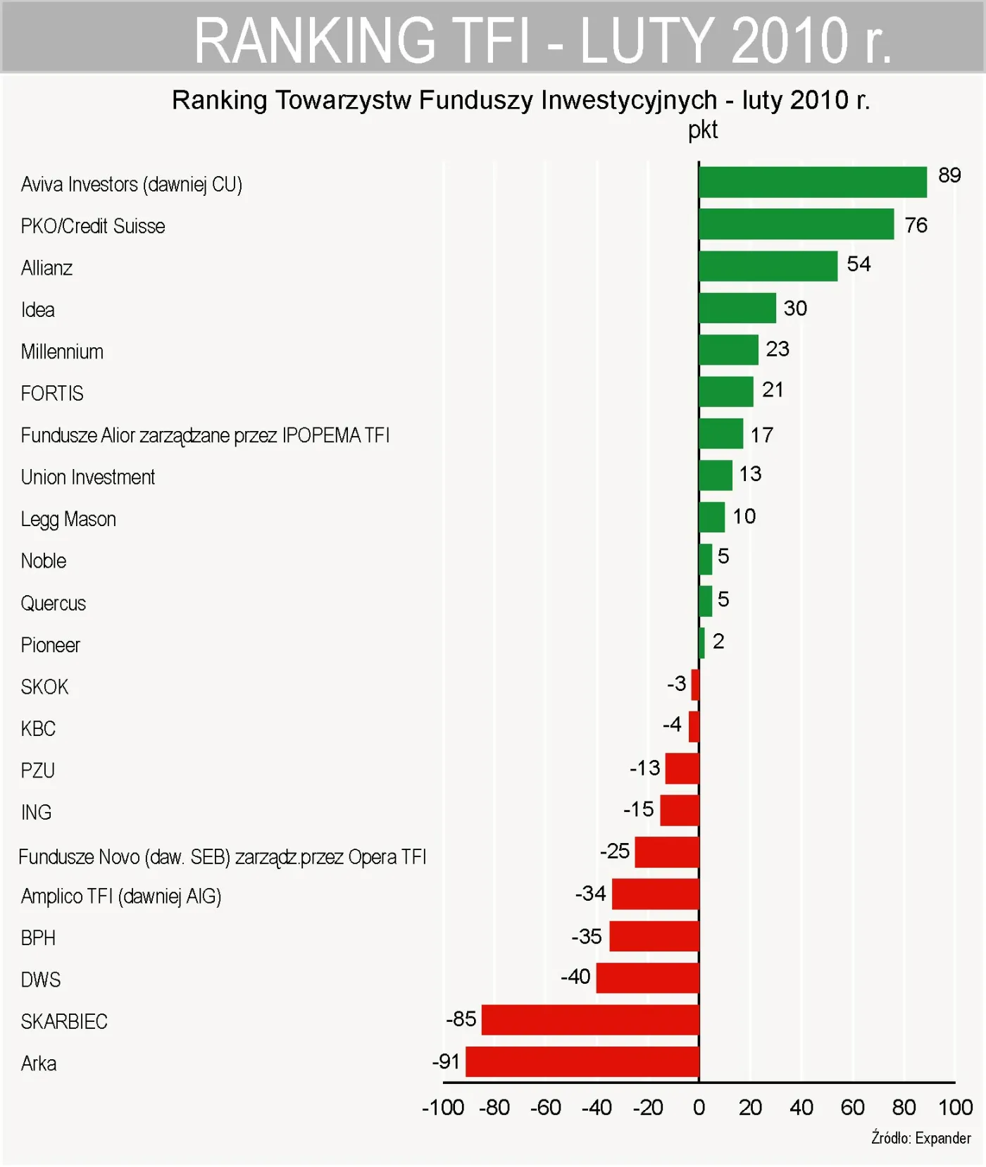 ranking_tfi_luty_2010_r_klasyfikacja_176574.jpg