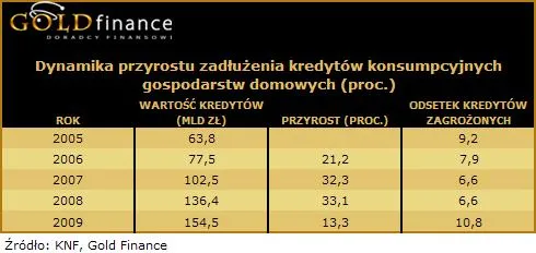 10_03_19_dynamika_przyrostu_zadluzenia_184173.jpg