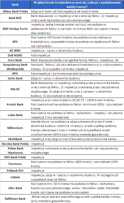 formy_rozliczen_z_wydatkowania_transzy_185651.png