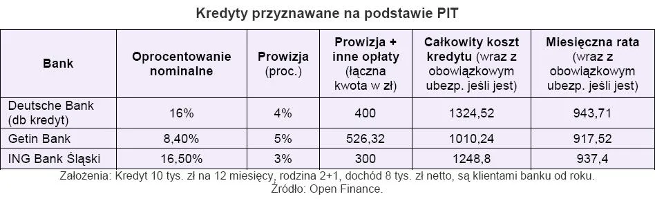 kredyty_przyznawanie_na_podstawie_pit_187429.jpg