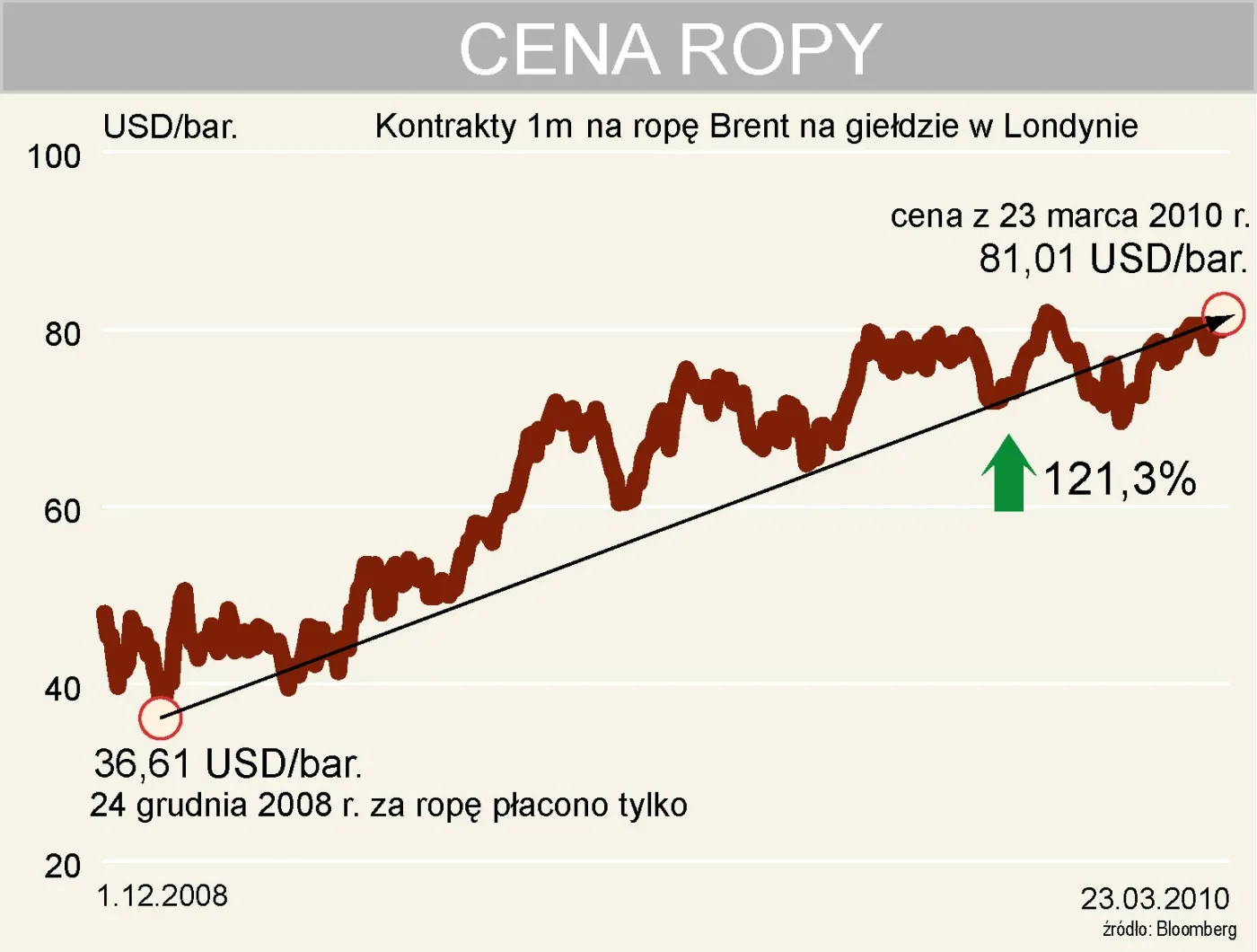 cena_ropy_brent_na_gieldzie_w_londynie_186178.jpg