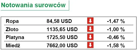notowanie_surowcow_22_kwietnia_2010_r_198247.jpg