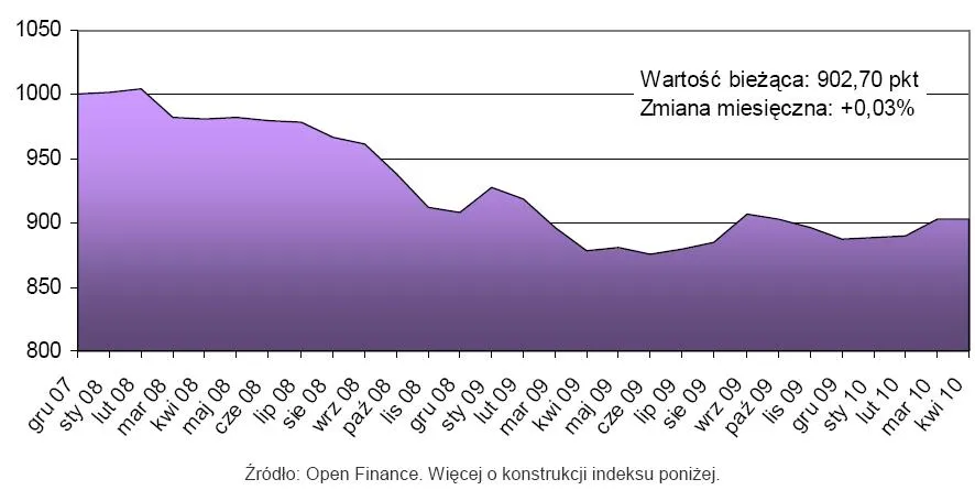 indeks_cen_mieszkan_kwiecien_2010_r_203074.jpg