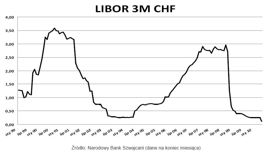 3_miesieczny_libor_od_stycznie_1999_r_213900.jpg