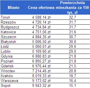 2010_07_05_mieszkanie_za_roczna_pensje_226930.png