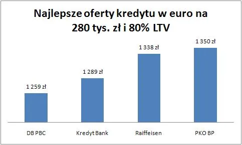 10_07_06_euro_na_280_tys_i_80_proc_ltv_227741.jpg