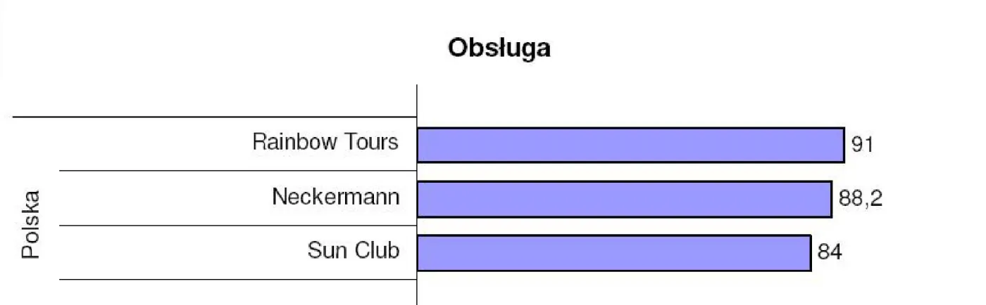 przeglad_glownych_kryteriow_obsluga_238007.jpg