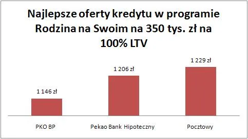 10_08_06_rodzina_na_swoim_100_proc_ltv_240570.jpg