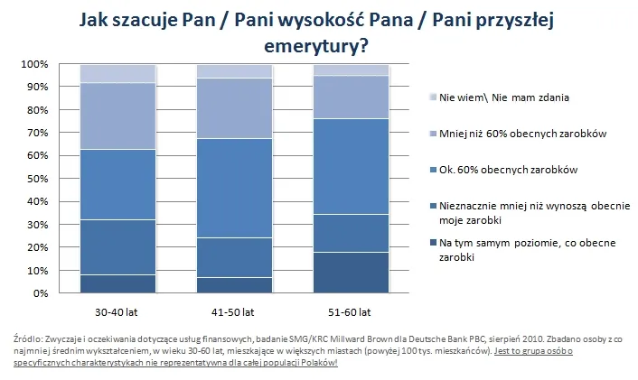 jak_szacuje_pan_dochody_na_emeryturze_256659.jpg
