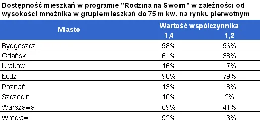 dostepnosc_mieszkan_w_programie_rns_281122.png