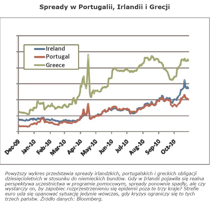 spready_w_portugalii_irlandii_i_grecji_292344.jpg