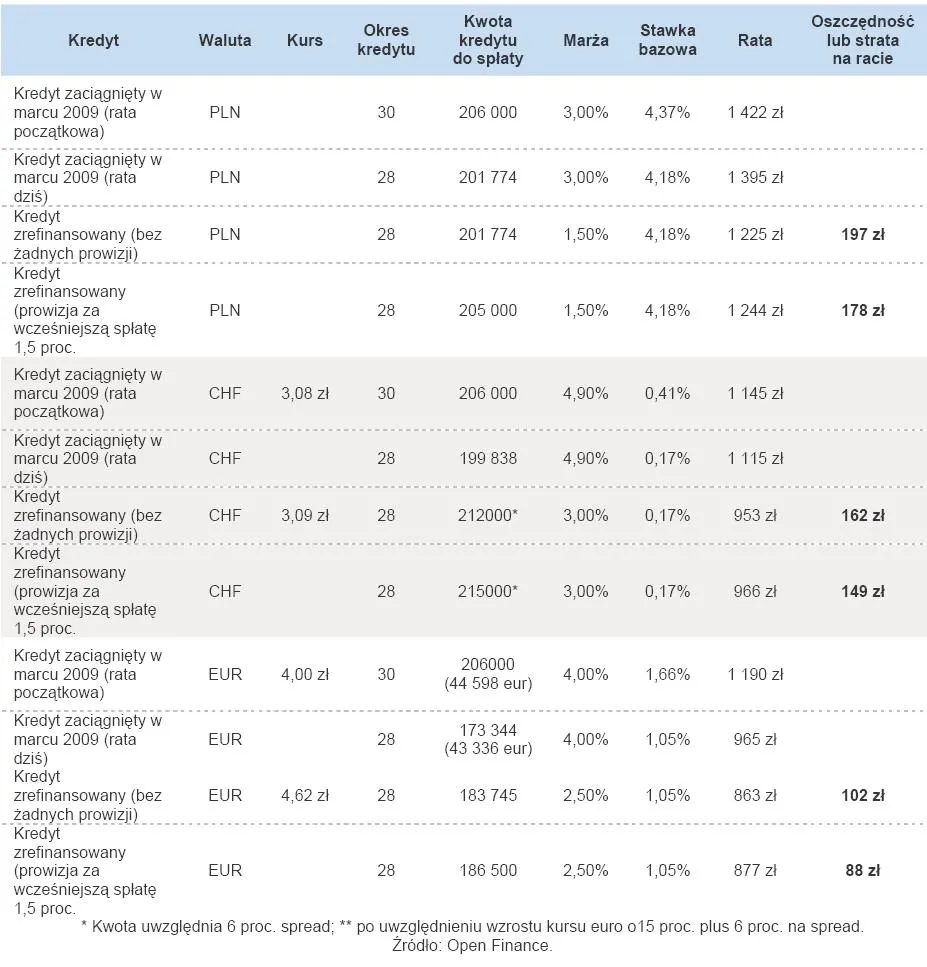 356790-refinansowanie-kredytow-hipotecznych.jpg