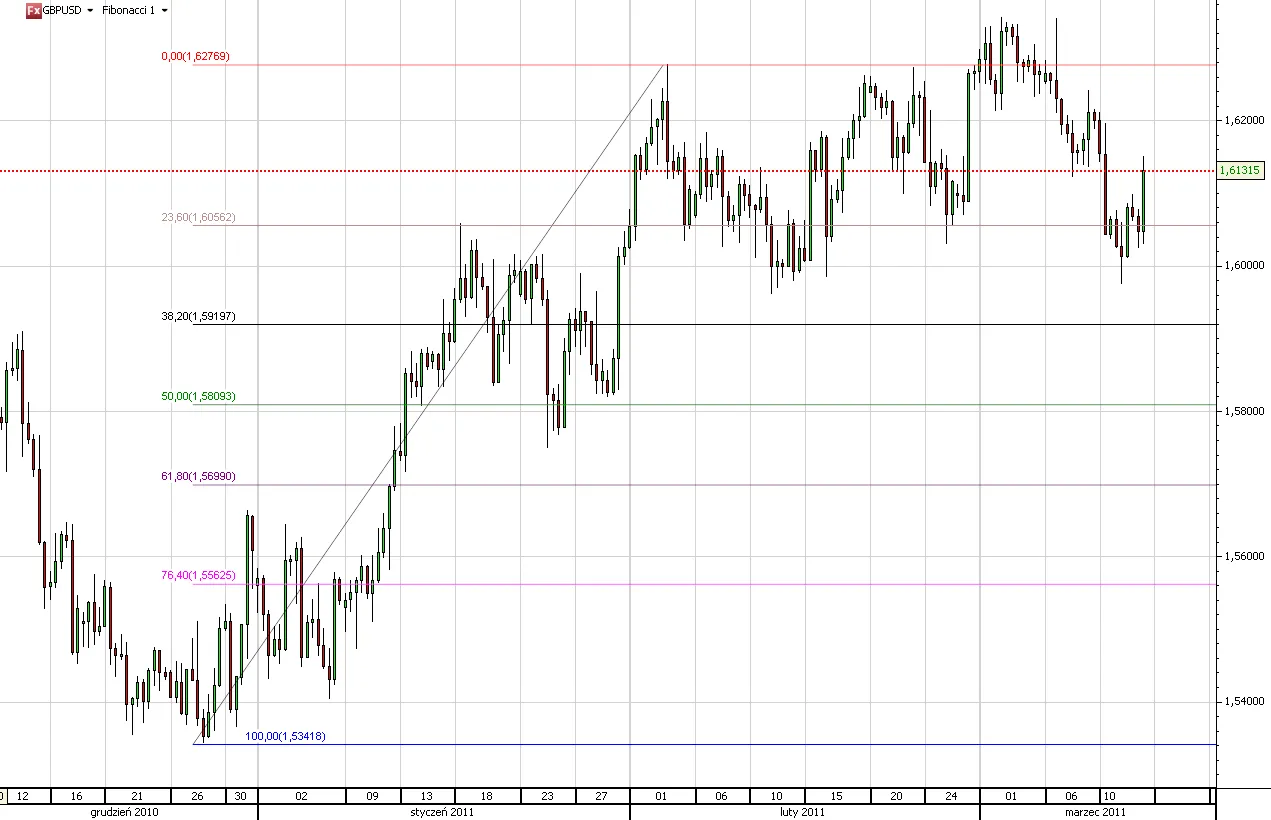 356934-gbpusd.png