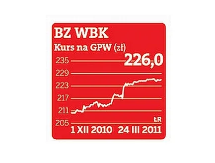Fundusze chcą wyjść z BZ WBK