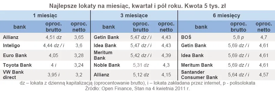 385205-najlepsze-lokat-na-1-3-i-6-miesiecy.jpg