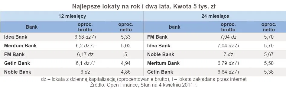 385218-najlepsze-lokaty-na-12-i-24-miesiace.jpg