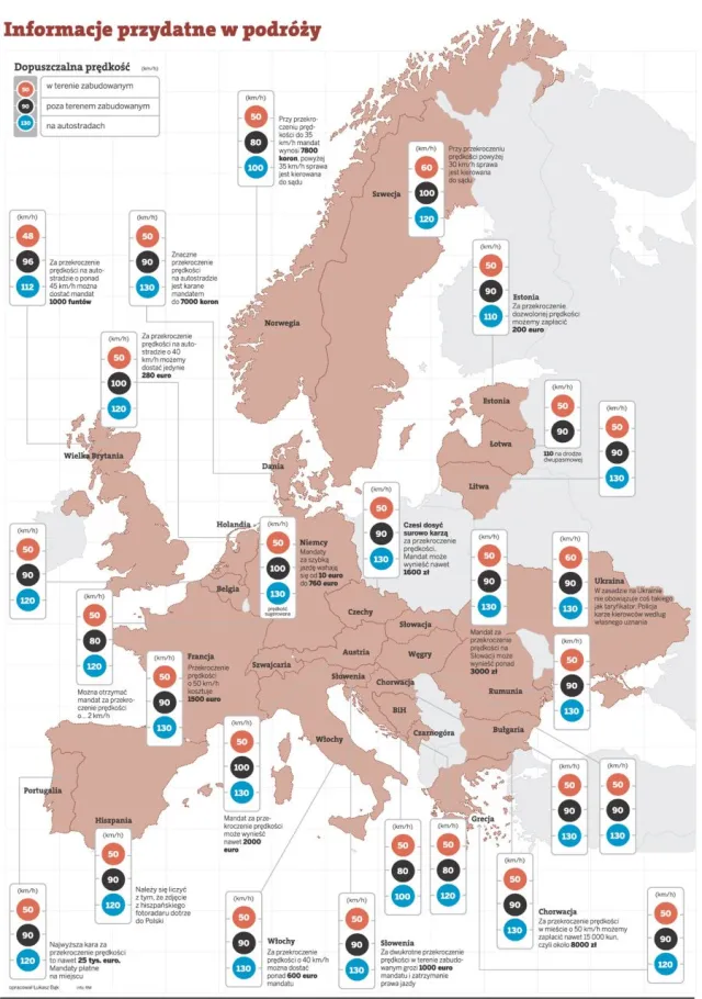 Informacje przydatne w podróży (INFOGRAFIKA)