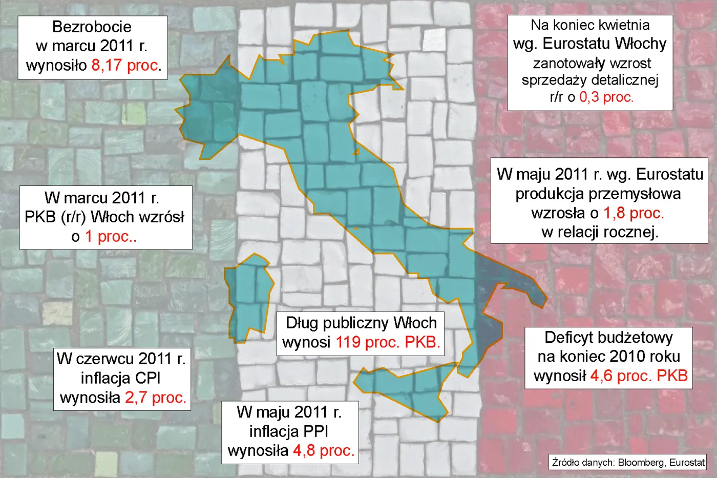Włochy mogą upaść - rynki szykują się na finansowe trzęsienie ziemi