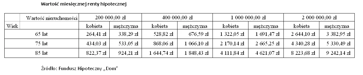 535164-wartosc-miesiecznej-raty-hipotecznej.jpg
