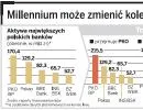 Bank PKO BP i Pekao zagrają o Millennium