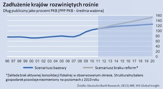 538952-zadluzenie-krajow-rozwinietych-rosnie.jpg