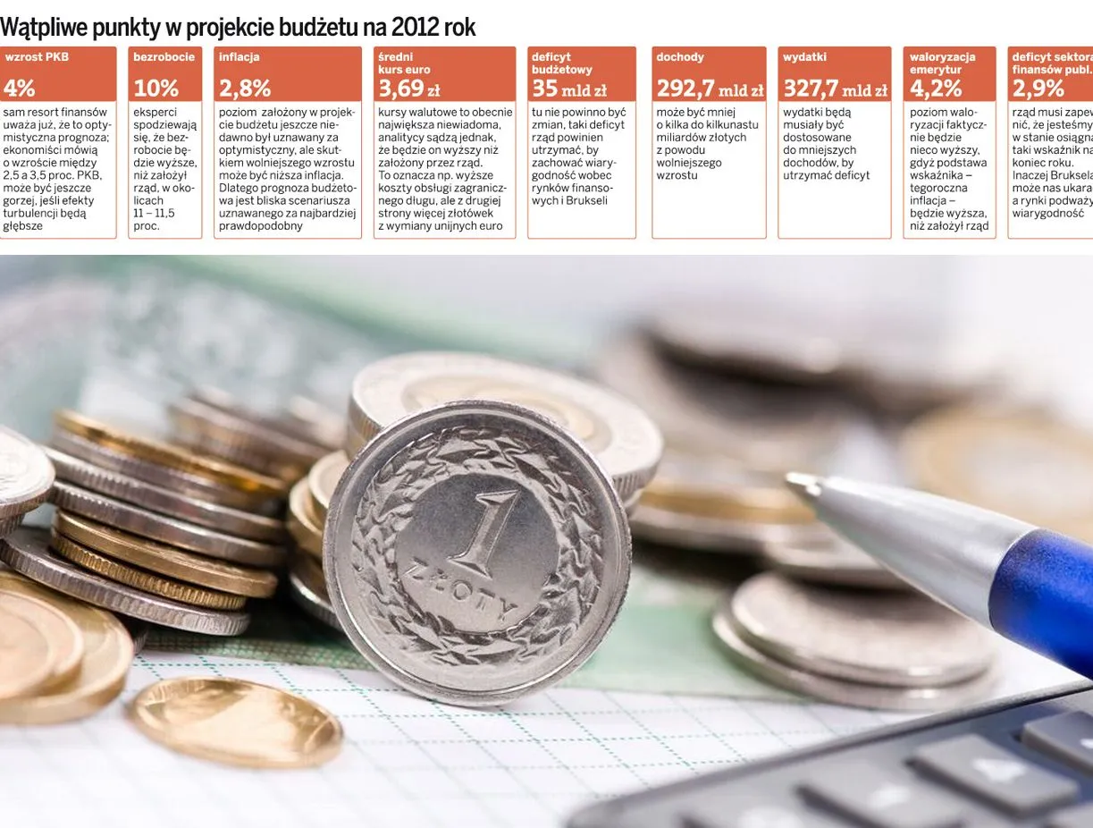 Kryzys wymusi remont polskiego budżetu