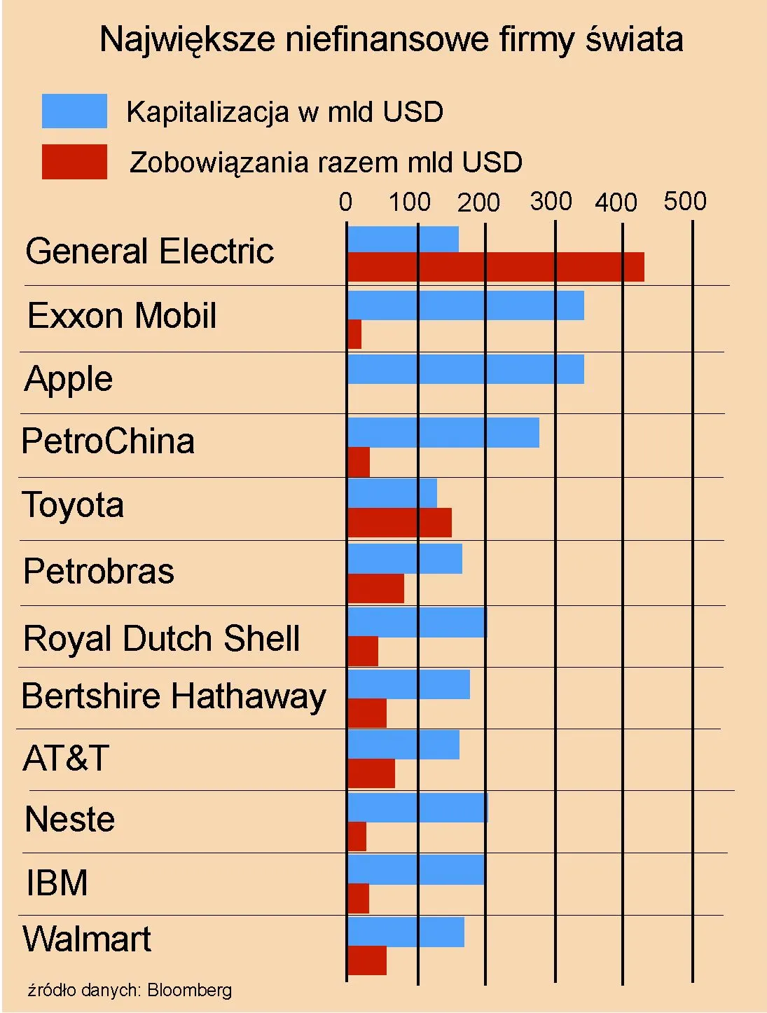 567178-najwieksze-niefinansowe-firmy-swiata.jpg