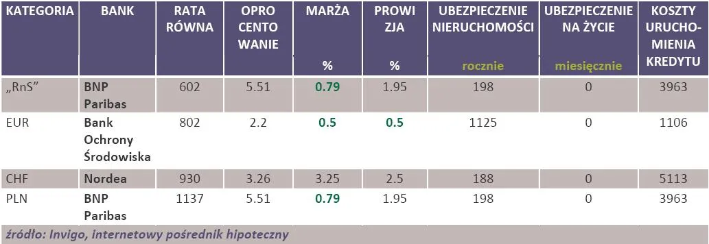 589016-kredyt-hipoteczny-ranking-zwyciezcow.jpg