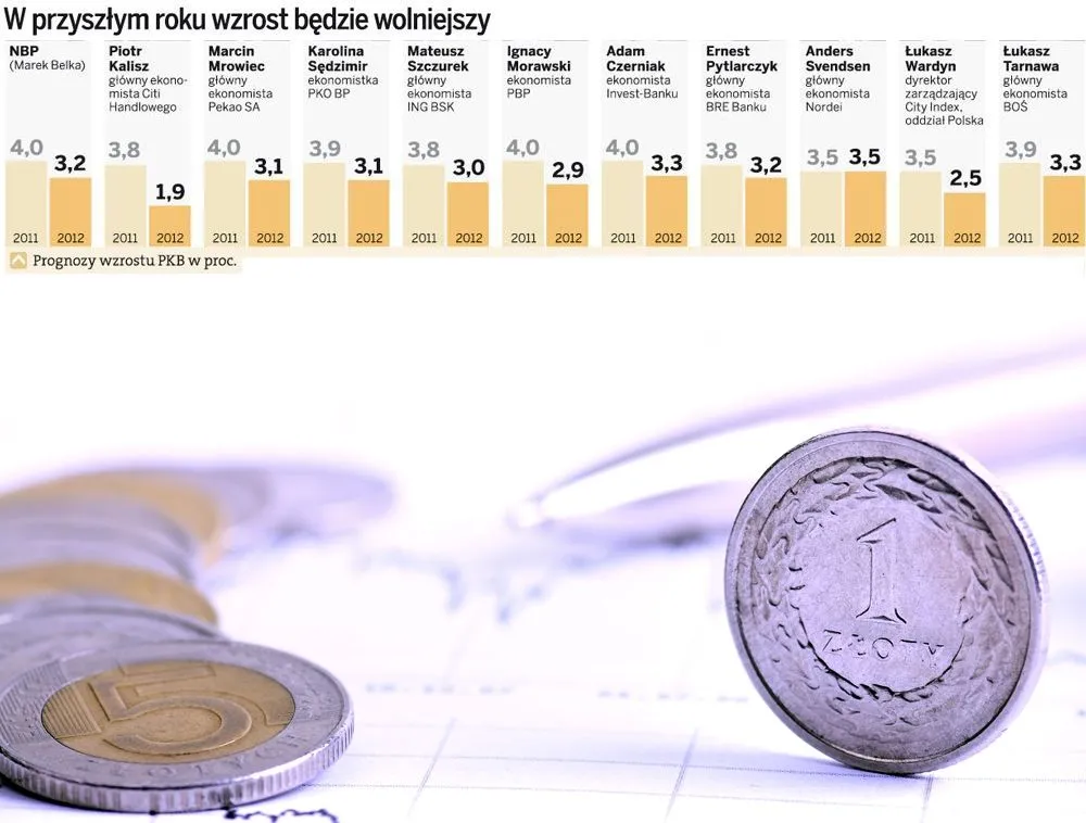 Spowolnienie gospodarcze zamrozi płace w Polsce