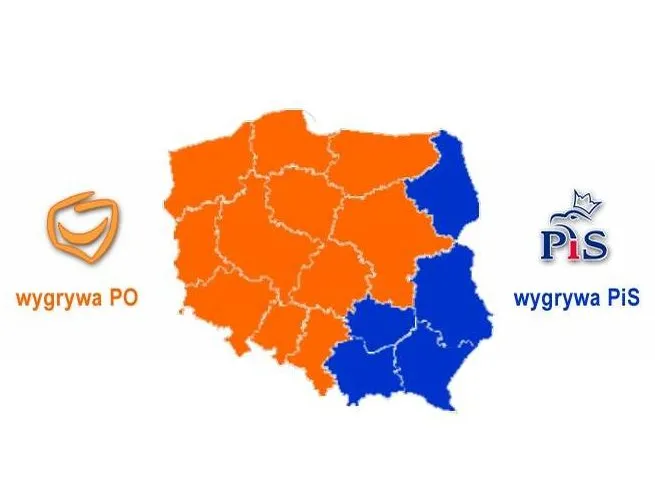Wyniki wyborów 2011: przewaga PO w 11 województwach, pozostałe dla PiS wg sondażu