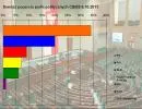 Sondaż wyborczy CBOS: 34 proc. dla PO, 20 proc. dla PiS