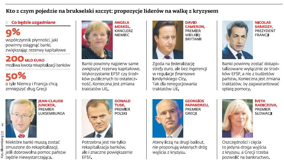 Oto sposoby europejskich liderów na pokonanie kryzysu w strefie euro
