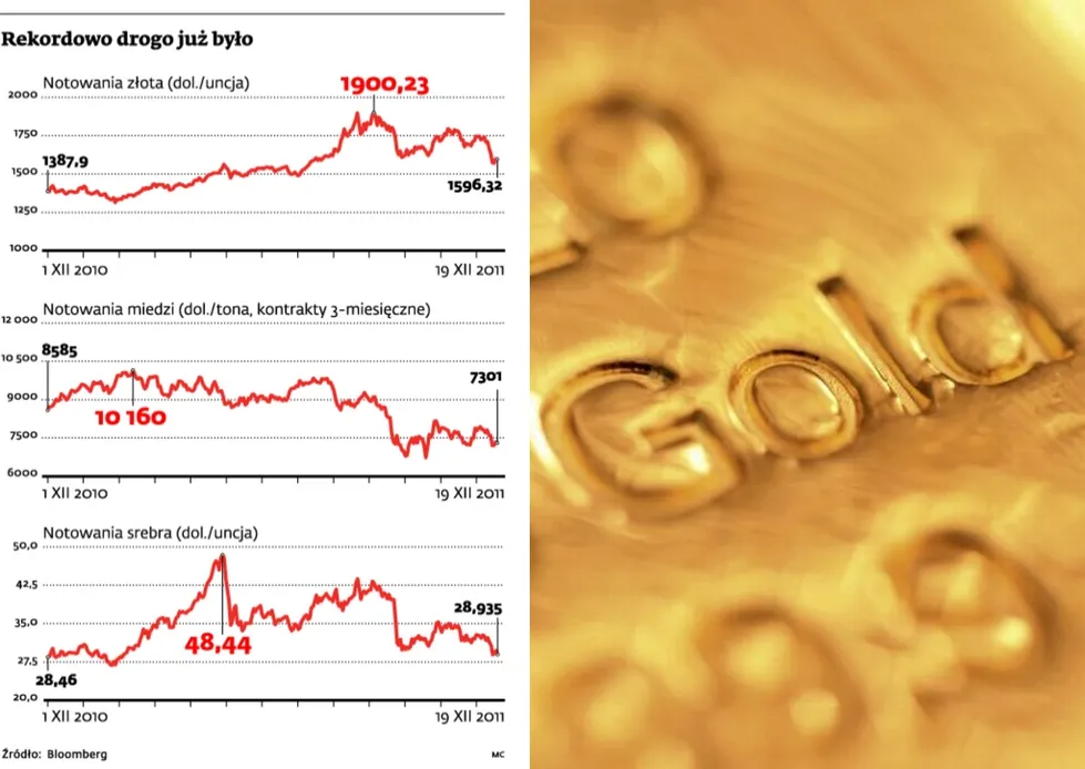 Prognozy dla złota: bańka spekulacyjna pęka, ucierpią inne surowce