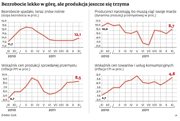 Przebieg kryzysu w Polsce jest bezobjawowy, ale niedługo możemy mieć kłopoty
