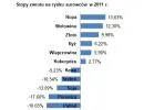 Rok 2011 na rynku surowców – emocje zaczęły się w sierpniu