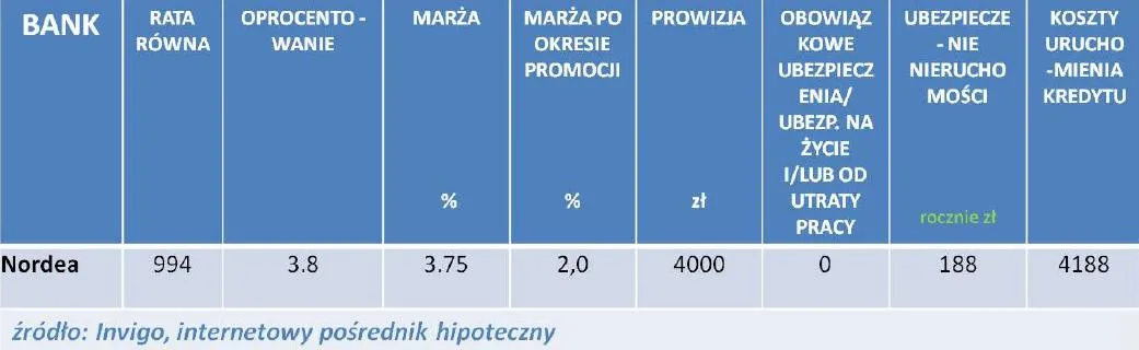 720046-kredyt-hipoteczny-w-chf-styczen-2011r.jpg