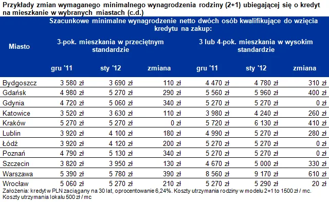721520-2012-01-17-wynagrodzenie-do-3-i-4-pok.png