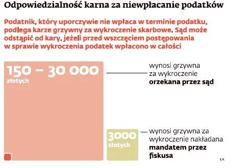 Psychiatra nie pomoże już uniknąć podatku. Fiskus wkracza do akcji