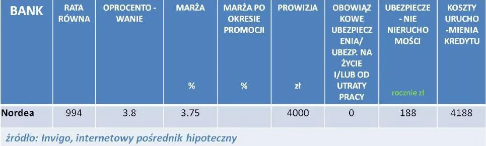 745159-kredyt-hipoteczny-w-chf-luty-2012-r.jpg