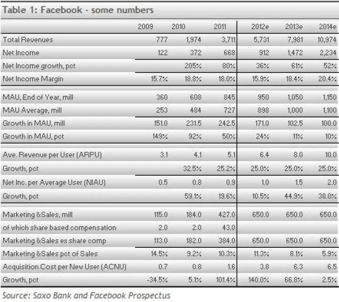 747234-tab1-facebook-wybrane-dane-finansowe.jpg