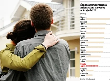 Mieszkania w Polsce się skurczyły. Dwa pokoje na 25 metrach