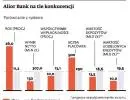 Alior idzie na warszawską giełdę. Może sprzedać akcje za 400 mln zł
