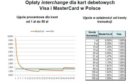 765208-prowizja-za-platnosc-karta-wykres-2.jpg