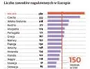 Deregulacja: Sto tysięcy nowych miejsc pracy dzięki "uwolnieniu" 49 zawodów