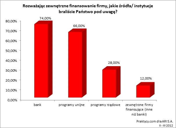 Poddziałanie 8.1: Start(up)uj po 700 tysięcy złotych